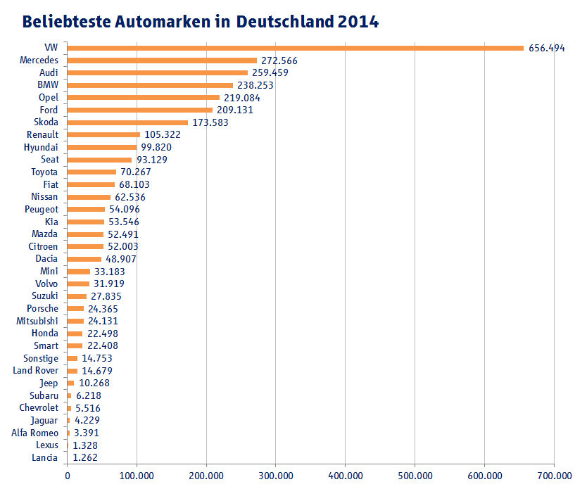 beliebteste-automarken-deutschland-2014_